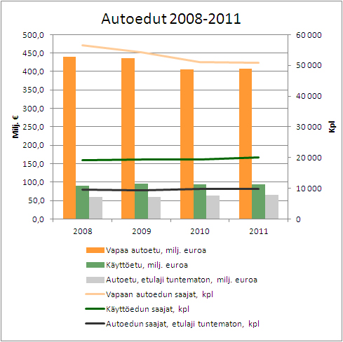 Autoedut 2008-2011